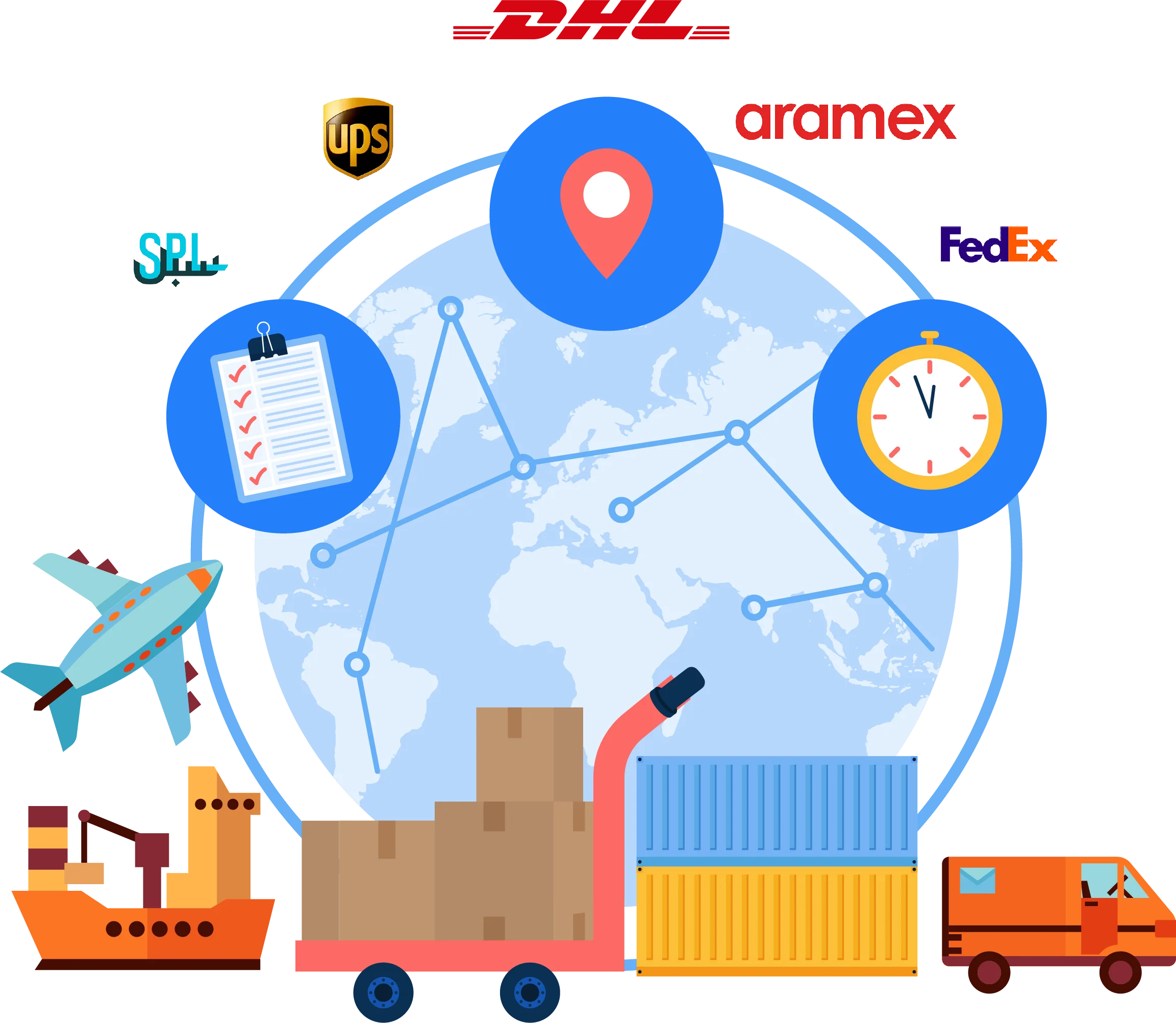prl , point log service